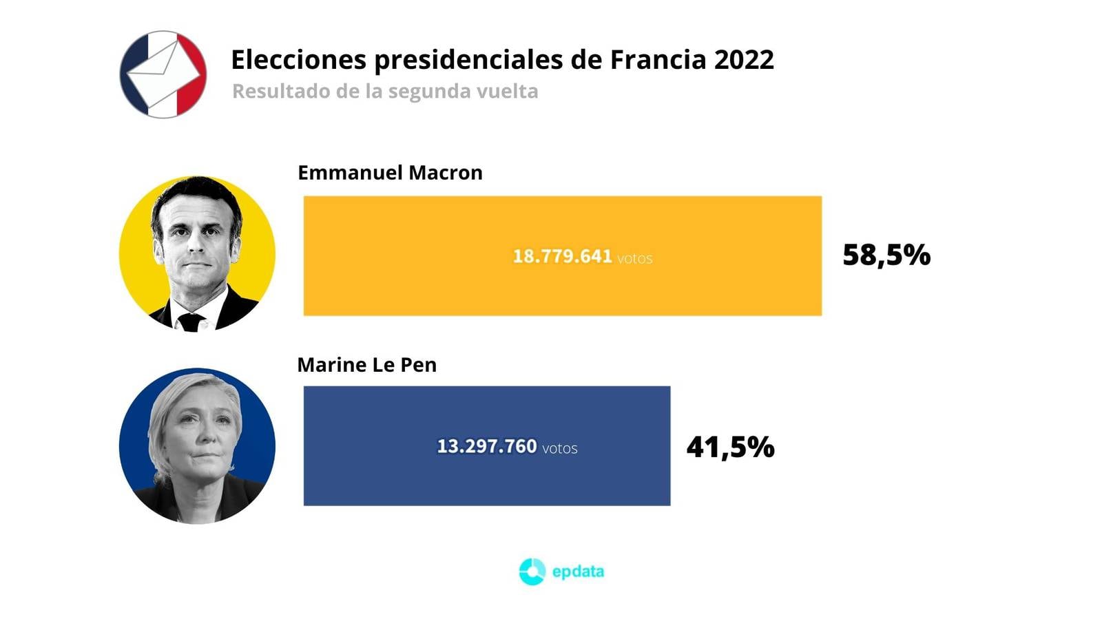 Las elecciones presidenciales de Francia, en gráficos Metro World News