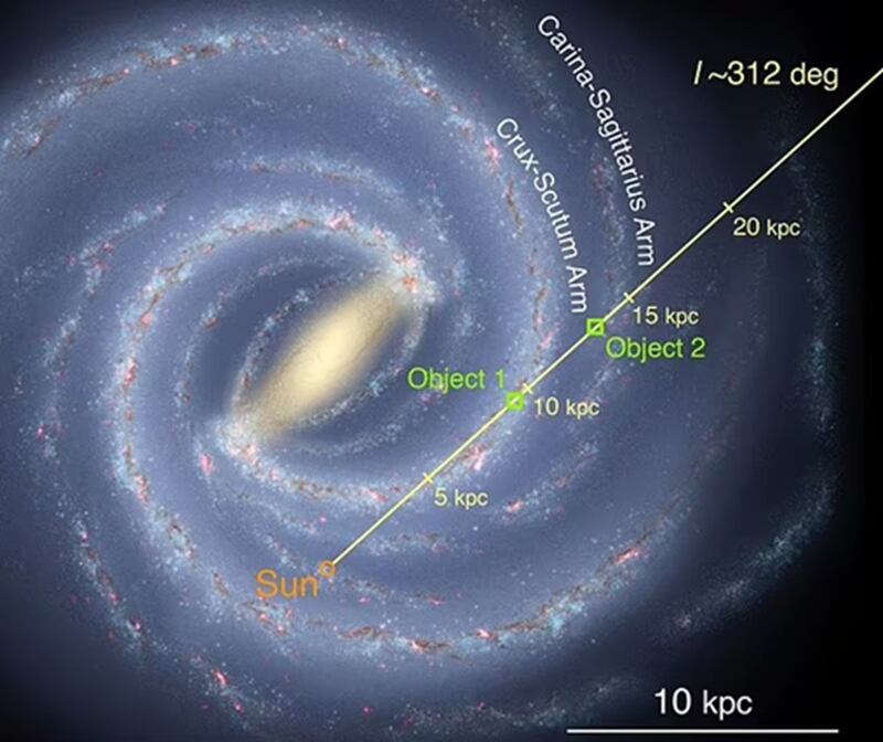 Objetos espacio