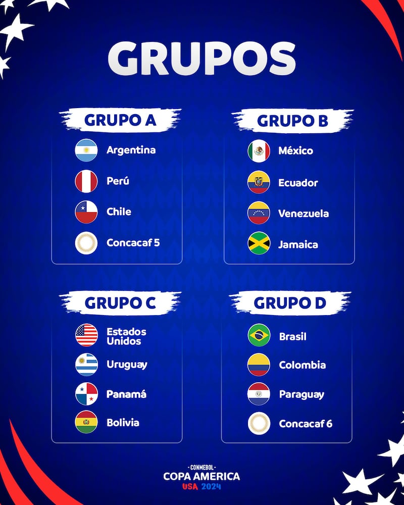 Grupos, Copa América 2024. | Foto: Conmebol